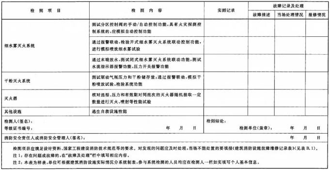 建筑消防設(shè)施檢測(cè)記錄表