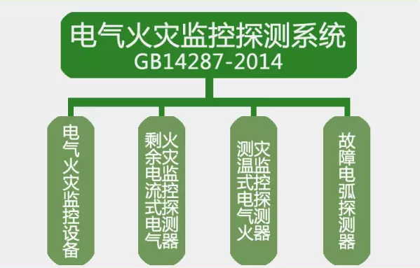 GB14287-2014<a href=http://www.randallgale.com/dianqihuozai/ target=_blank class=infotextkey>電氣火災監(jiān)控</a>探測系統(tǒng)