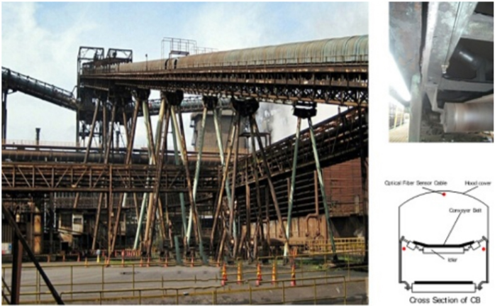 煤場(chǎng)溫度監(jiān)測(cè)分布式光纖傳感測(cè)溫技術(shù)