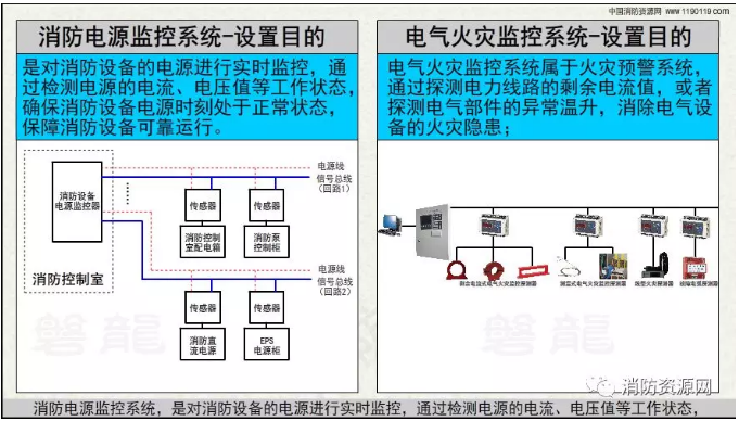 消防設(shè)備電源監(jiān)控系統(tǒng)與<a href=http://www.randallgale.com/dianqihuozai/ target=_blank class=infotextkey>電氣火災(zāi)監(jiān)控</a>系統(tǒng)的區(qū)別